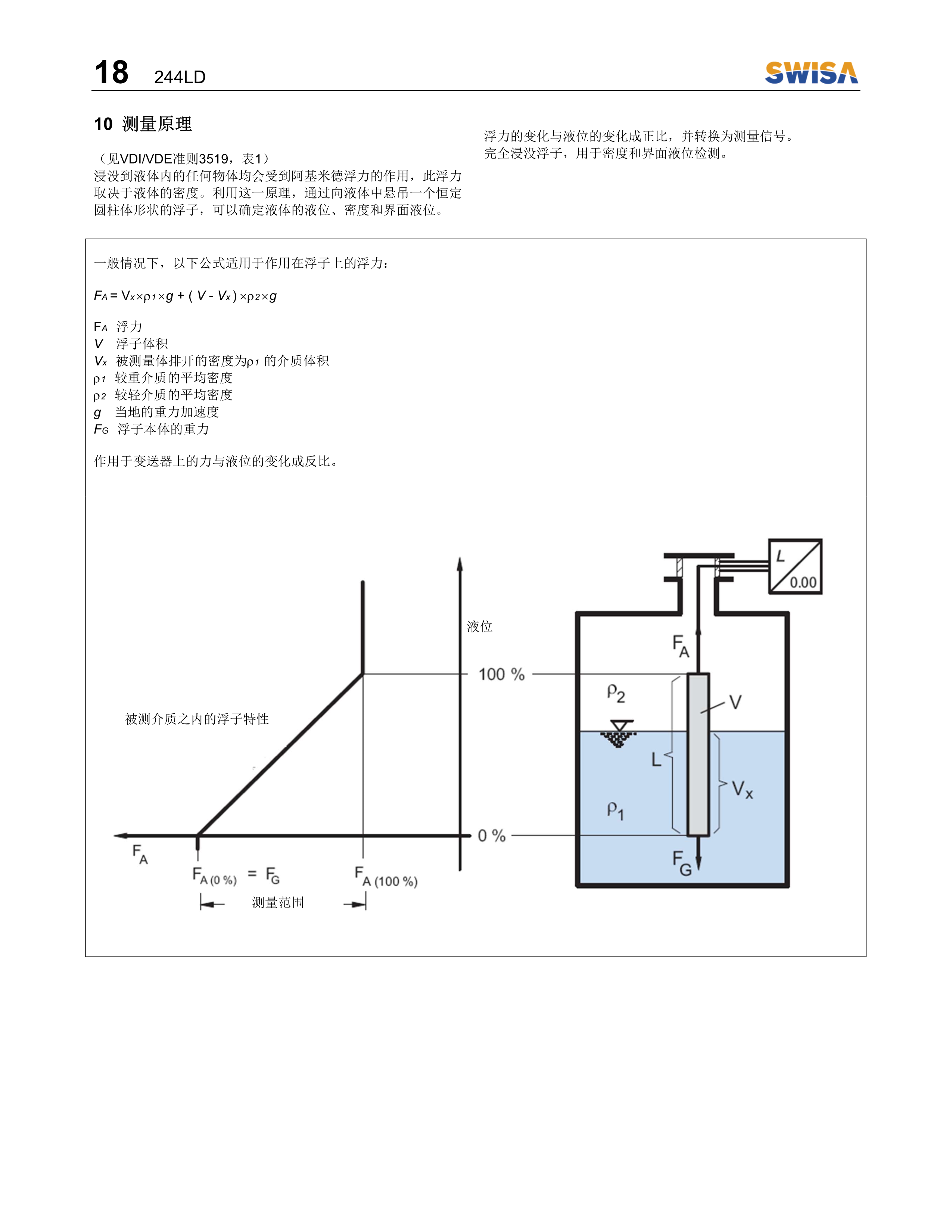 電浮筒液位計(jì) 244LD操作說明書 V1.2-19.png